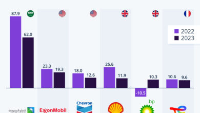 Dallas fed survey of oil executives suggests biden is holding us back