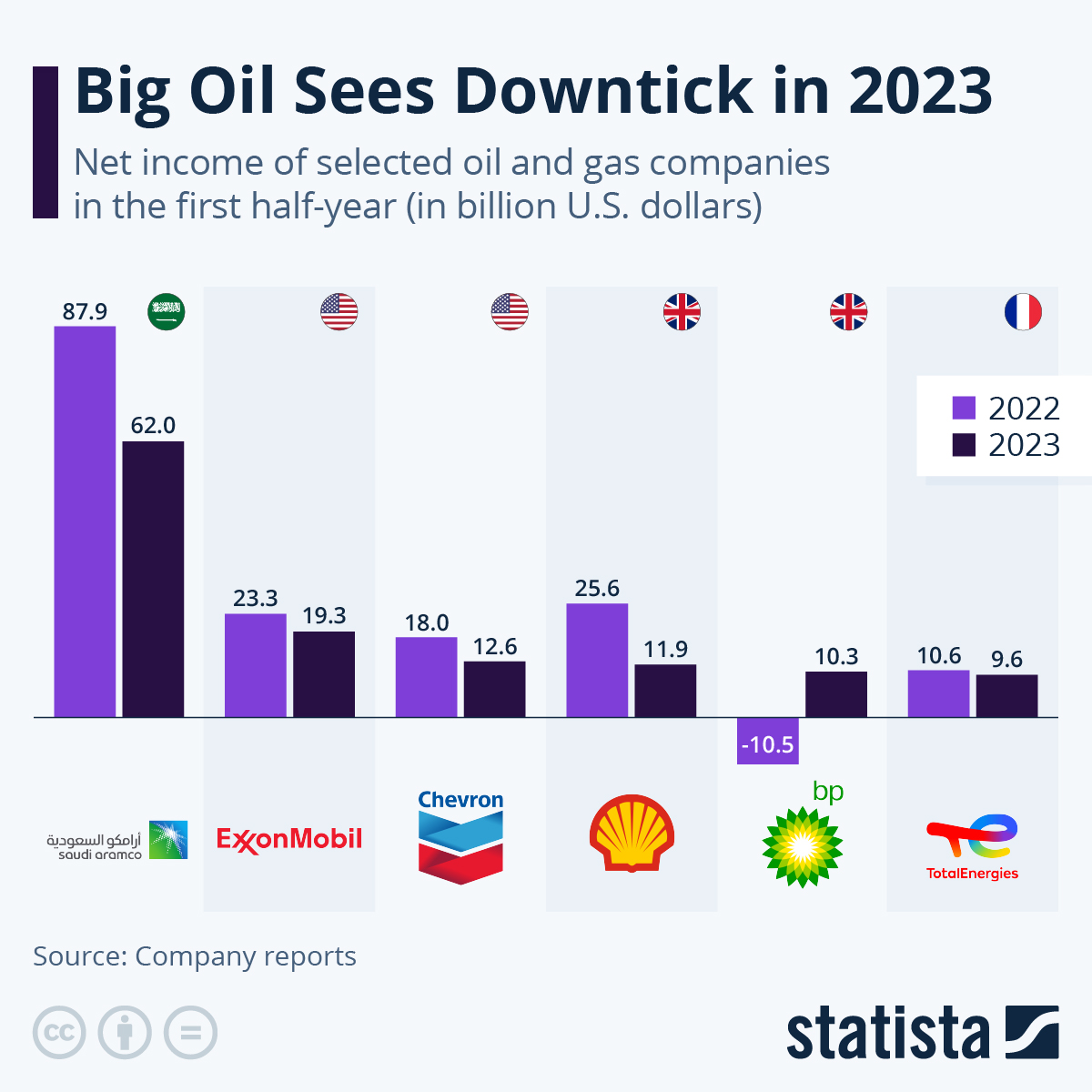 Dallas fed survey of oil executives suggests biden is holding us back