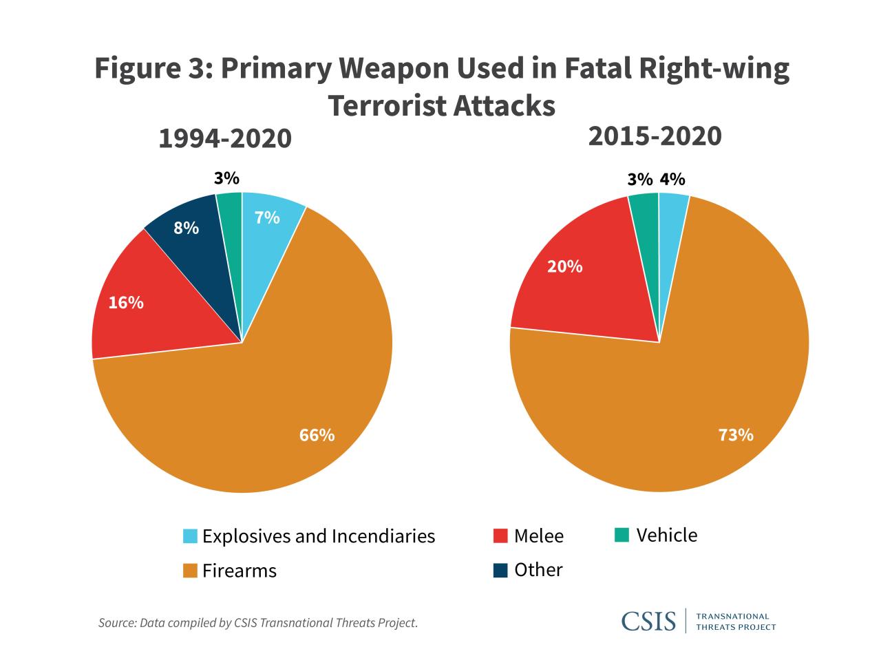 More national security threats come from domestic left wing extremists experts