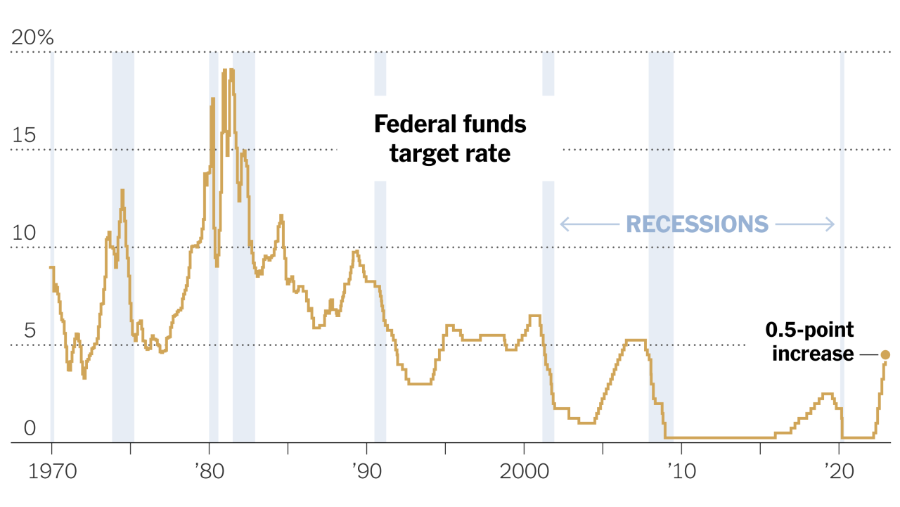 Core inflation jumps to 40 year high sending fed rate hike bets soaring