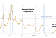 Core inflation jumps to 40 year high sending fed rate hike bets soaring