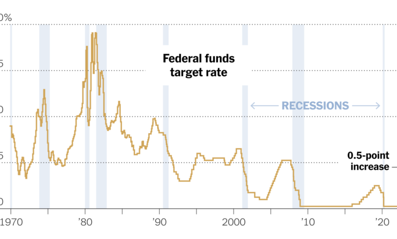 Core inflation jumps to 40 year high sending fed rate hike bets soaring