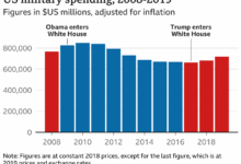 Whats inside the house passed military spending bill