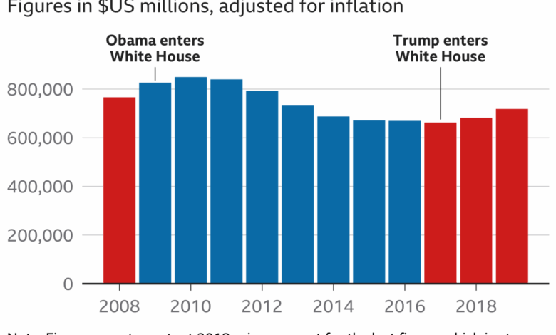 Whats inside the house passed military spending bill