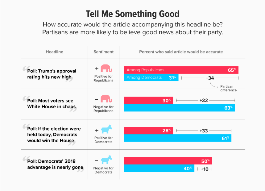 Majority of americans dont completely trust integrity of americas elections poll shows