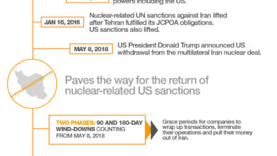 Sanctions iran pandemic venezuela paola estrada cruel aligned movement newsclick activists protest treasury department demanding peoplesdispatch dispatch