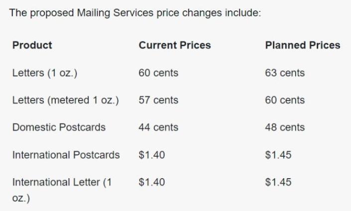 Us postal service seeks to hike stamp prices to 68 cents