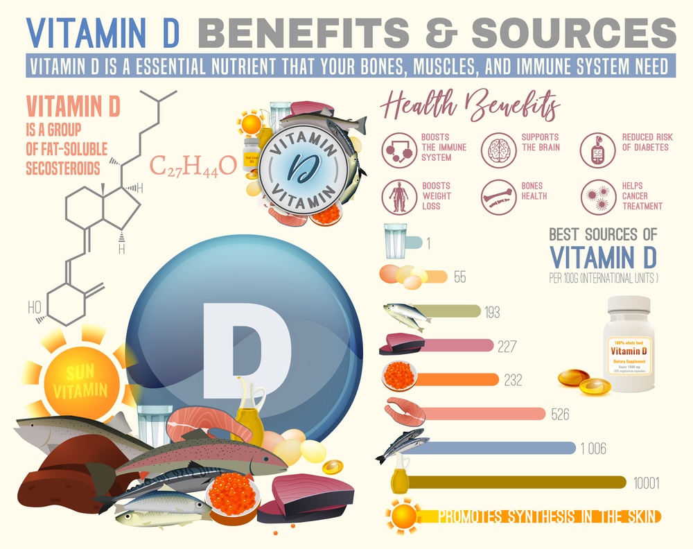 Could vitamin d help save our veterans