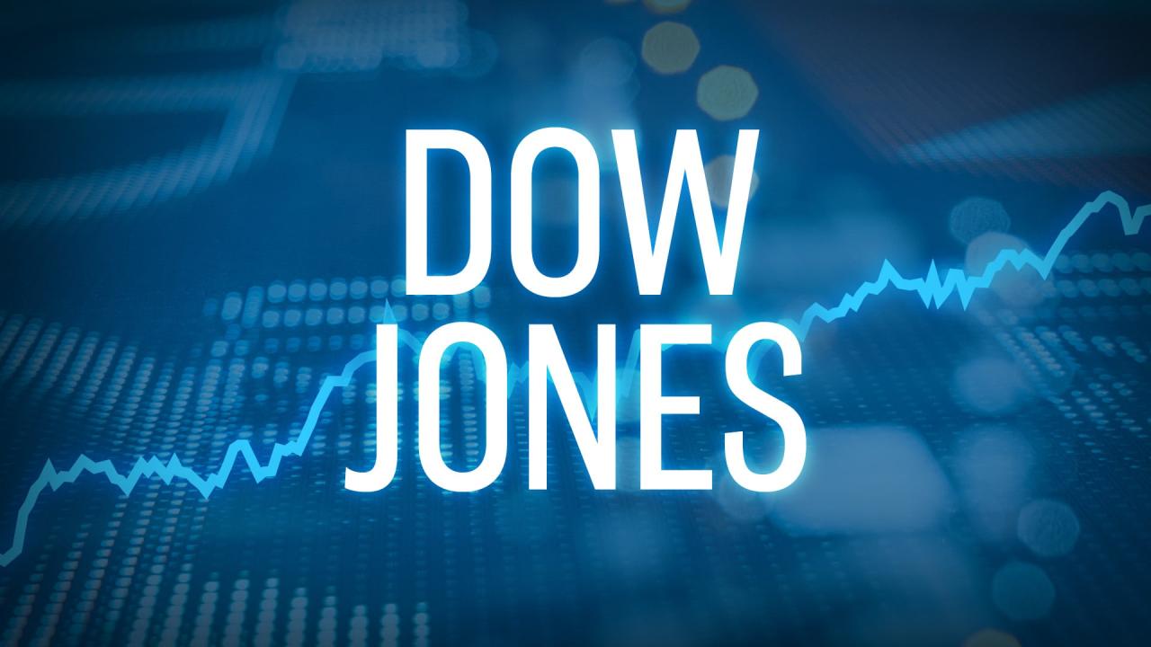 Dow opens higher on easing china covid 19 curbs tesla weighs on nasdaq