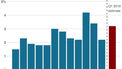 Us economy did better than expected in the fourth quarter but current gdp estimates crash