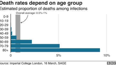 Coronavirus frightening profile who is more likely to die from covid 19