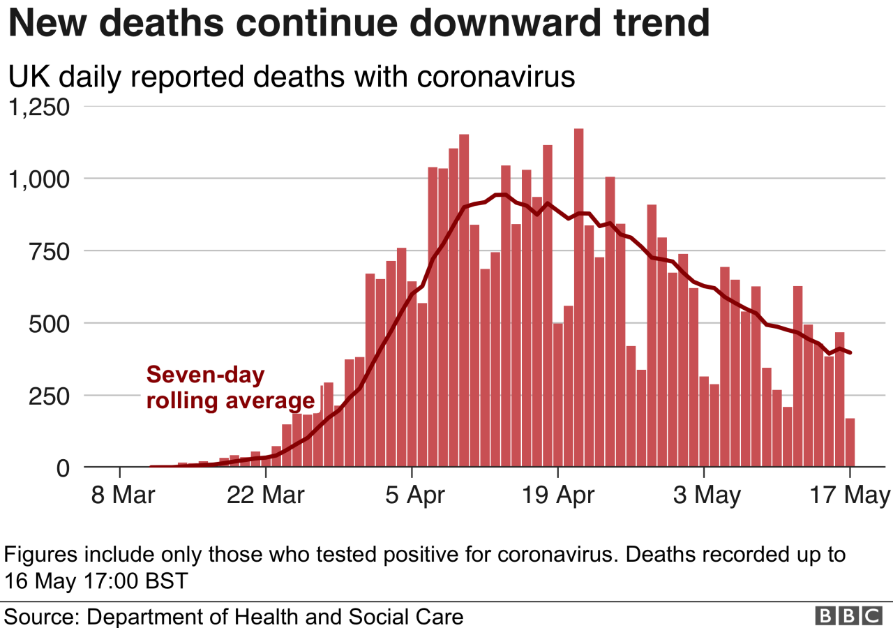 Italy coronavirus death toll spikes yet again up 793 in 24 hours