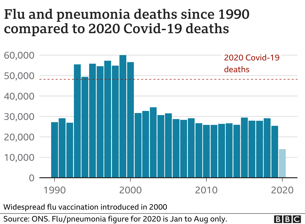 Deaths corona kematian vaksin jumlah bbc outbreak mungkin warns vaccines very juta sebelum since mengenai perkembangan bagaimana