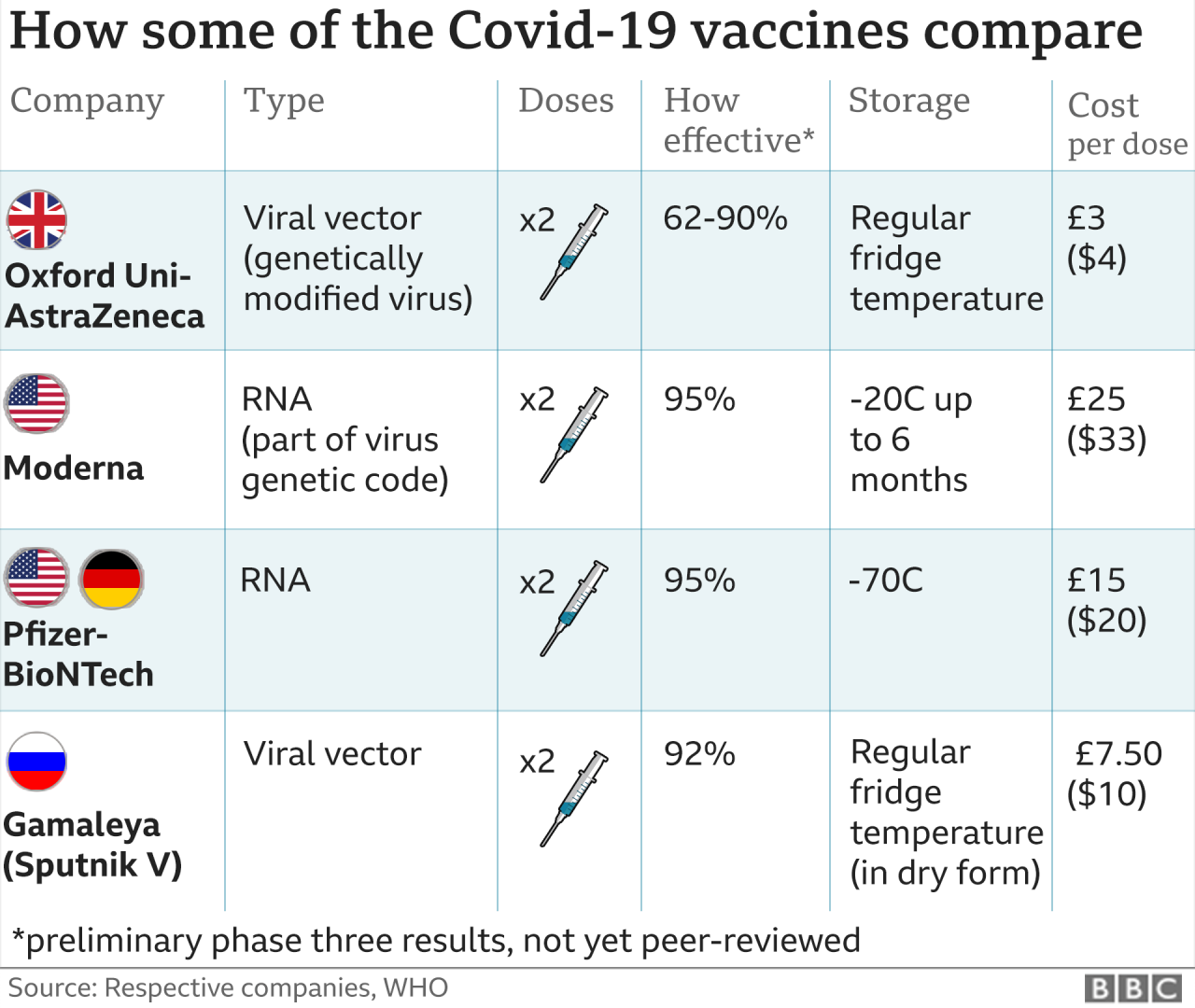 Dna in pfizer covid 19 vaccine is several hundred times over limit report