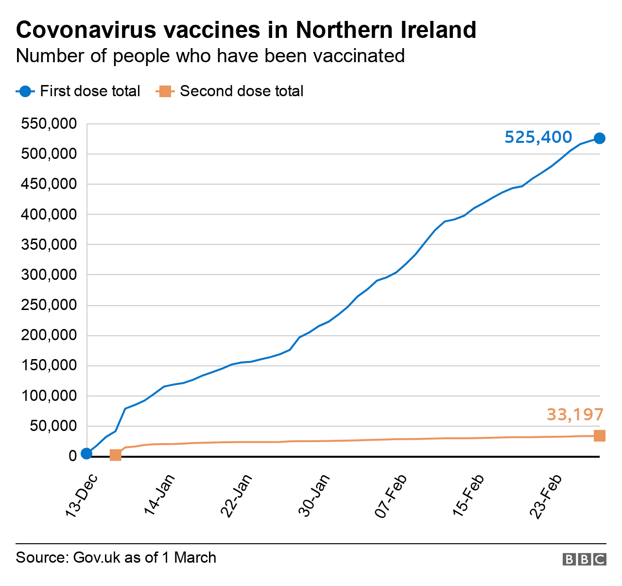 Covid 19 vaccines and boosters were never made with mrna