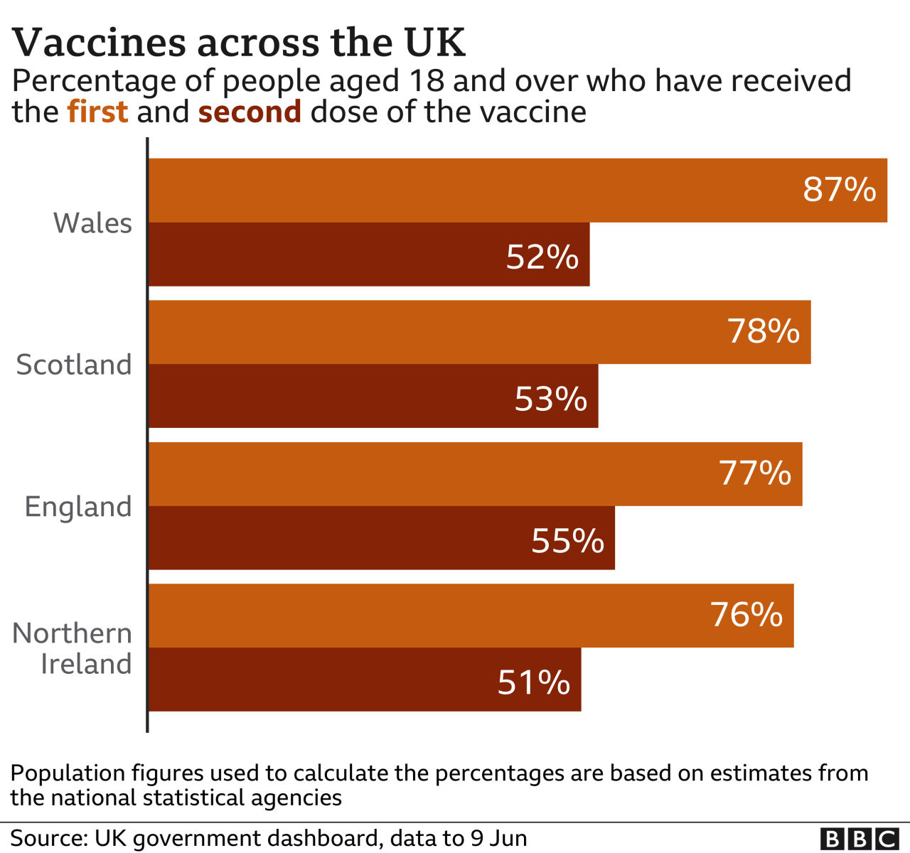 Covid vaccinated more likely to be hospitalized cdc data