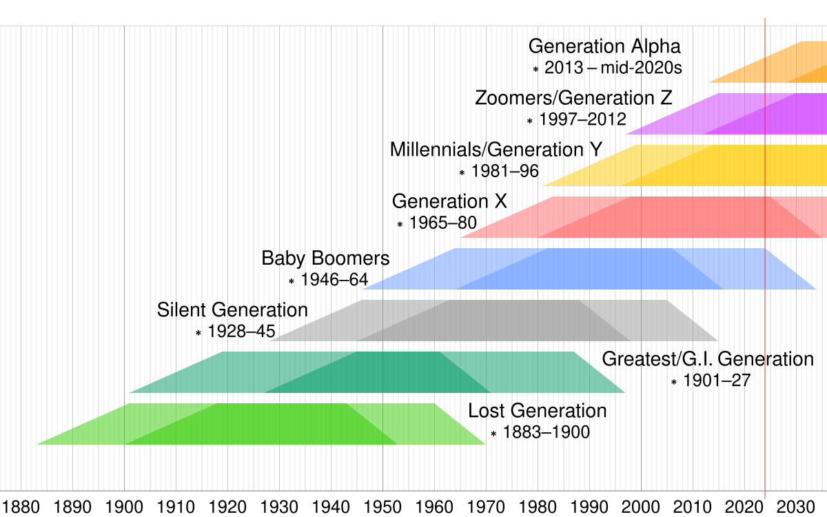 What is millennial socialism