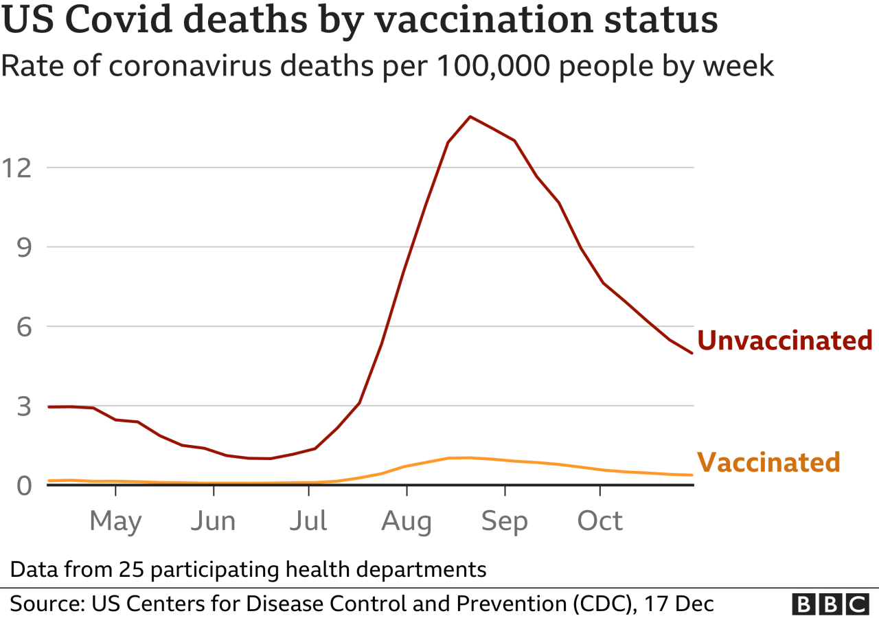 Covid vaccinated more likely to be hospitalized cdc data