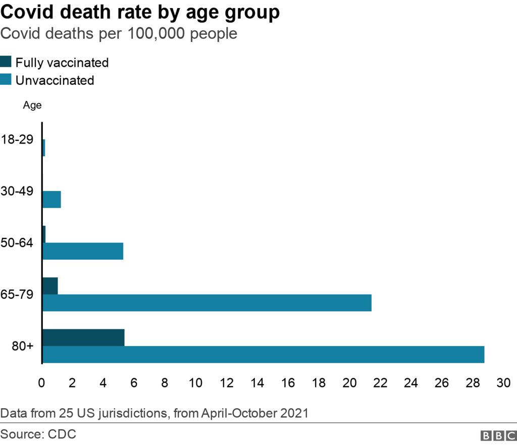 Boosted worse off than vaccinated in many states data show