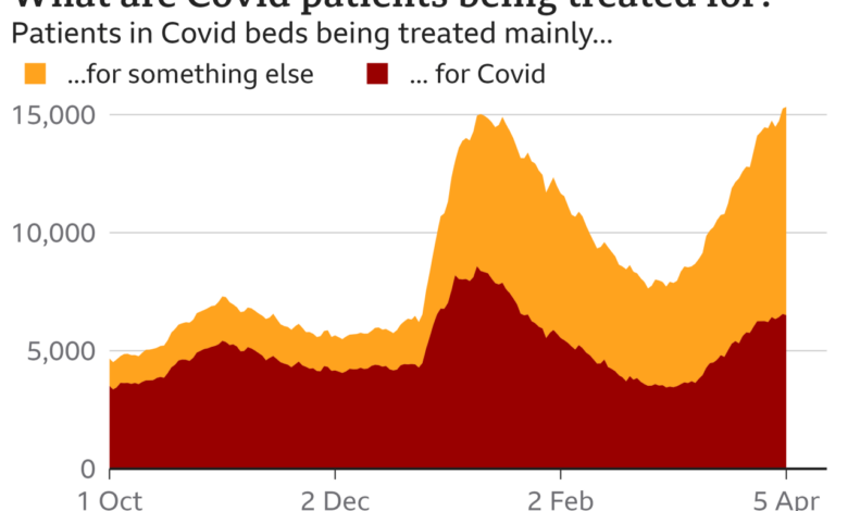 Half of people with coronavirus have no symptoms data shows