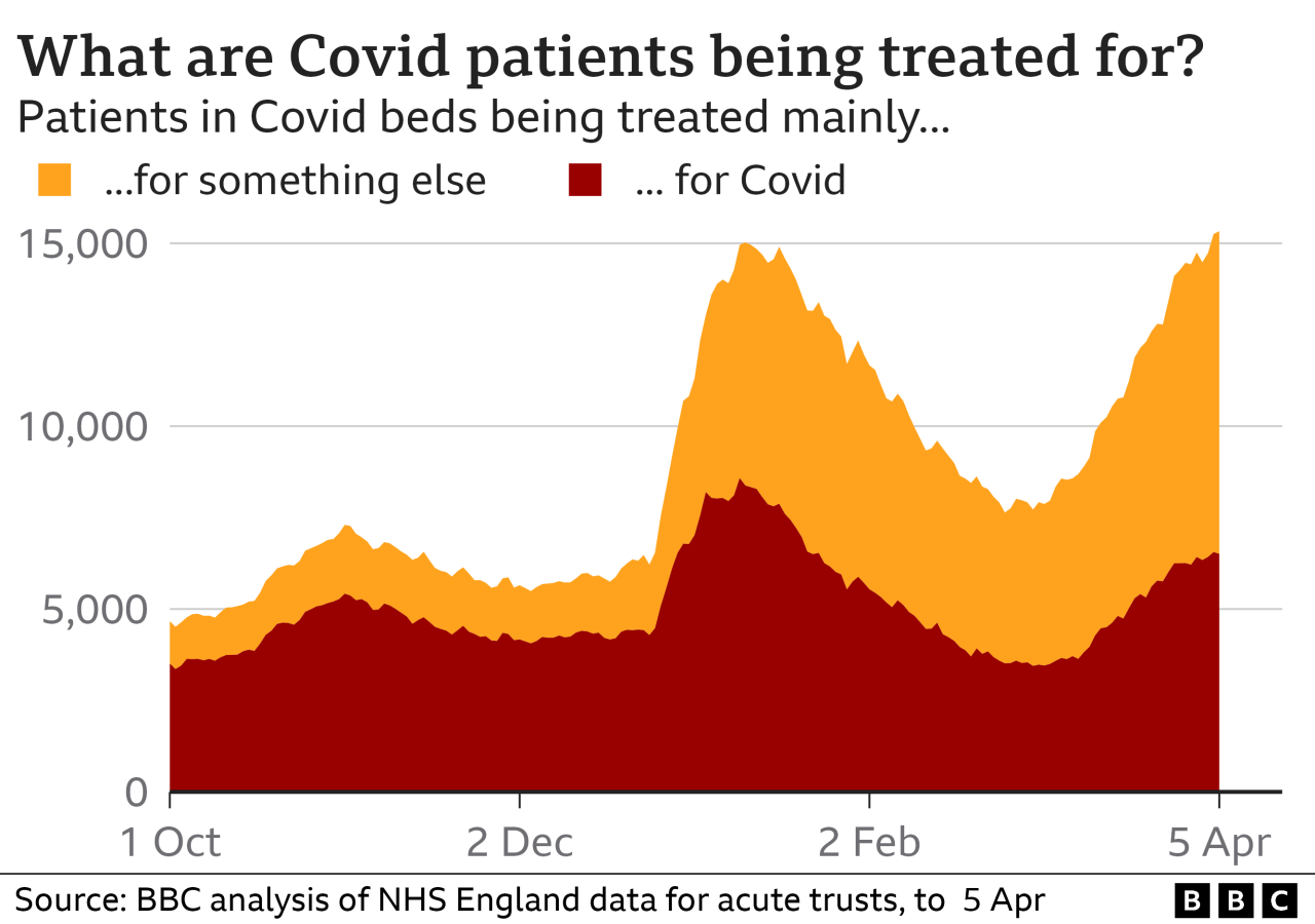 Half of people with coronavirus have no symptoms data shows