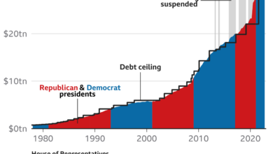 Biden budget would lead to record national debt watchdog