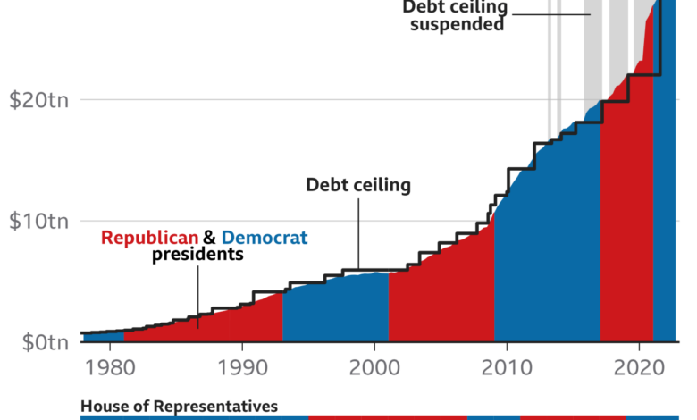 Biden budget would lead to record national debt watchdog