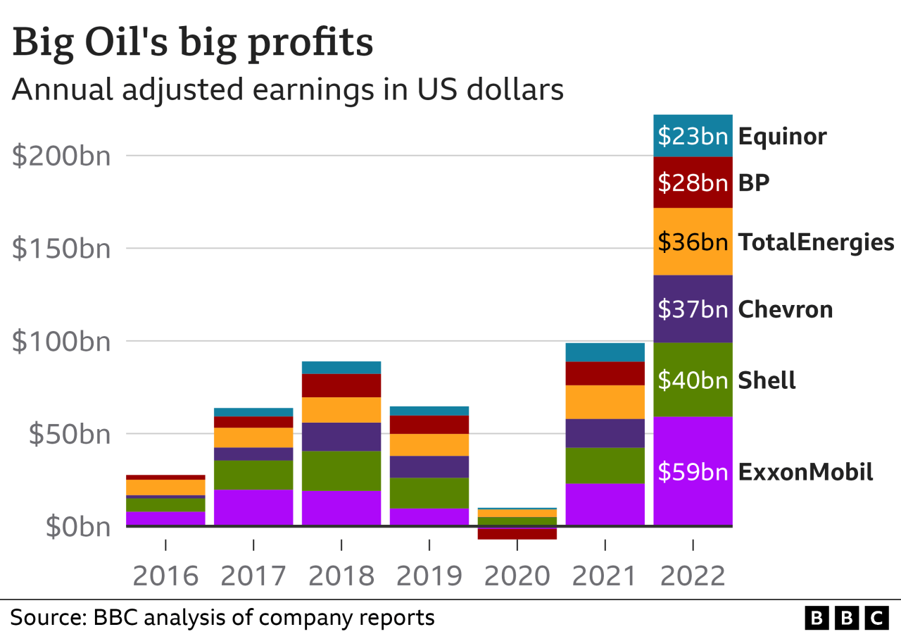 White house issues muted call for oil companies to ramp up production