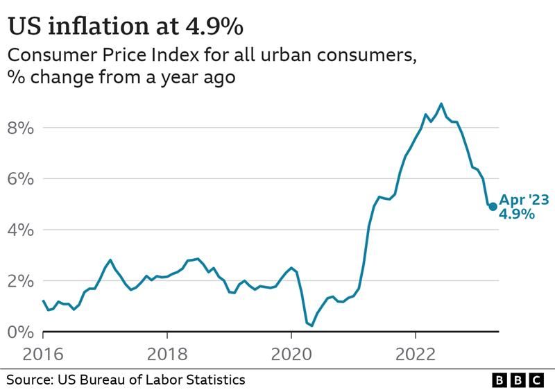 Inflation nsfl libertarians safe wsj 1775 economics since neoliberal