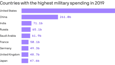 Us spends billions on overseas wars but who really benefits