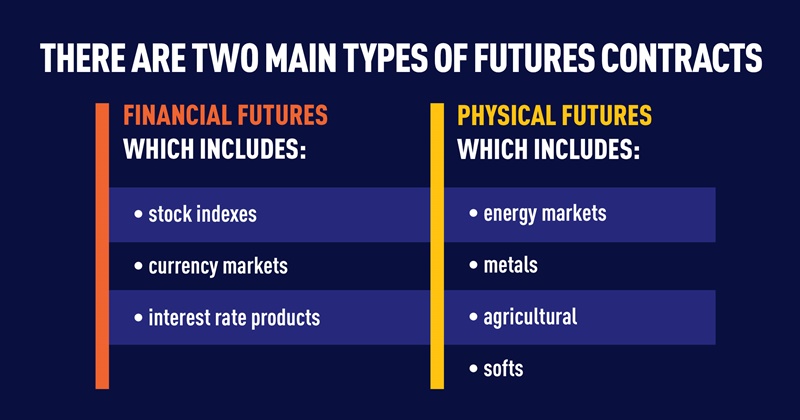 Stock futures escape limit down as coronavirus stimulus package gets hammered out