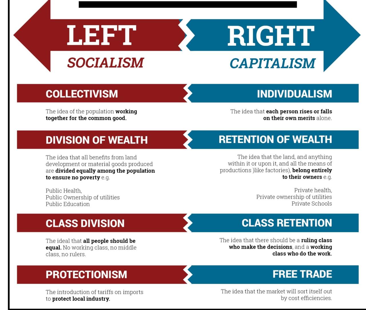 The road to recovery evaluating the impact of left wing ideology and social shifts in the united states