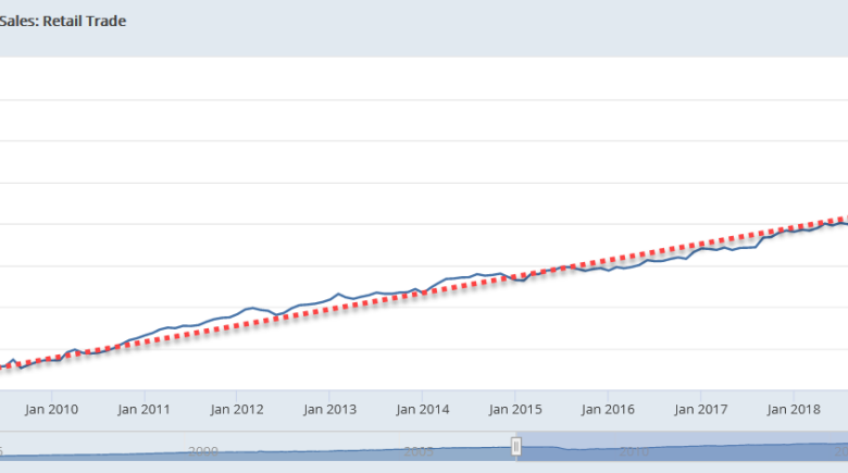 Us retail sales report showcases consumer economic resilience