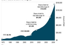 Study links inflation private sector stagnation to government spending surge