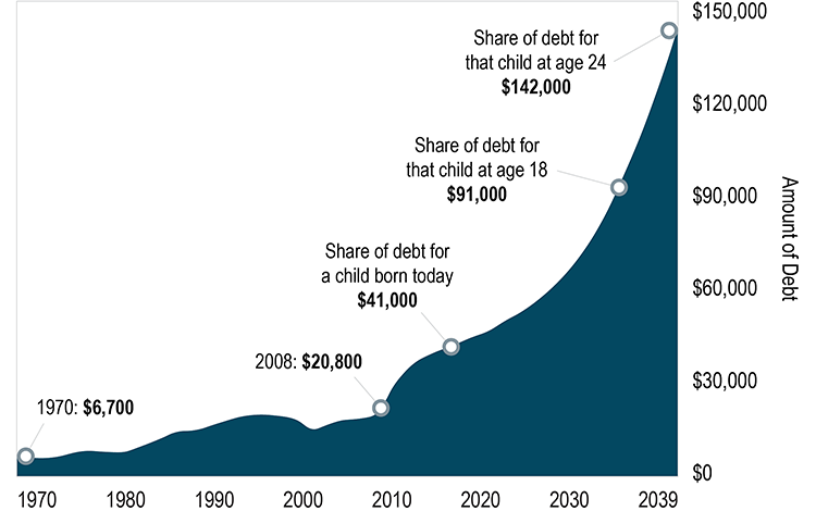 Study links inflation private sector stagnation to government spending surge