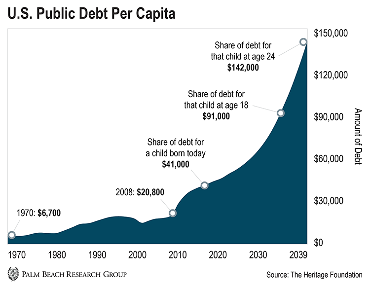 Study links inflation private sector stagnation to government spending surge