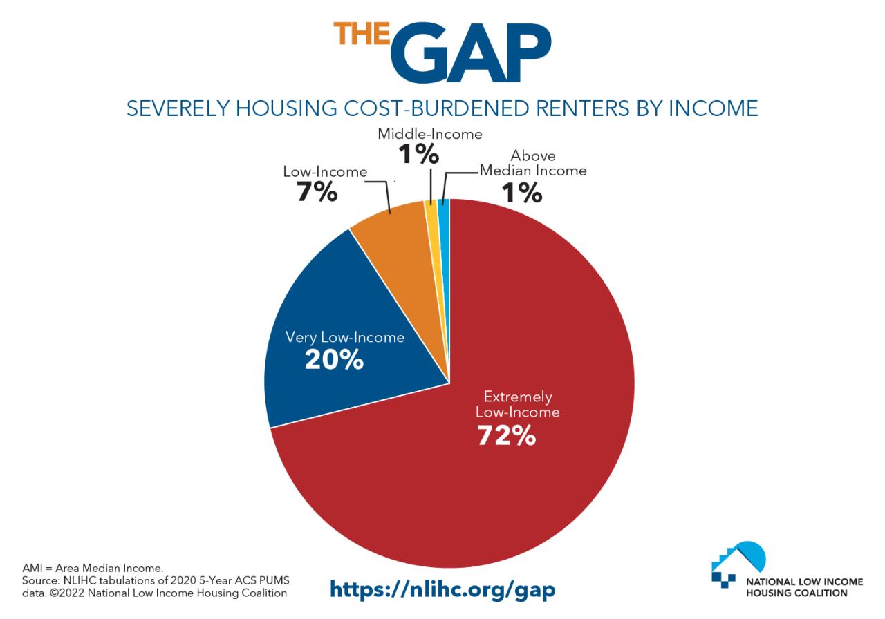 Us housing market facing many challenges from high mortgage rates to lack of supply