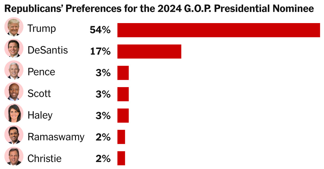 In iowa republicans compete over israel amid trumps ascension