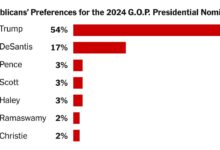 Unveiling electoral subterfuge how one party attempts to steal an election in the united states