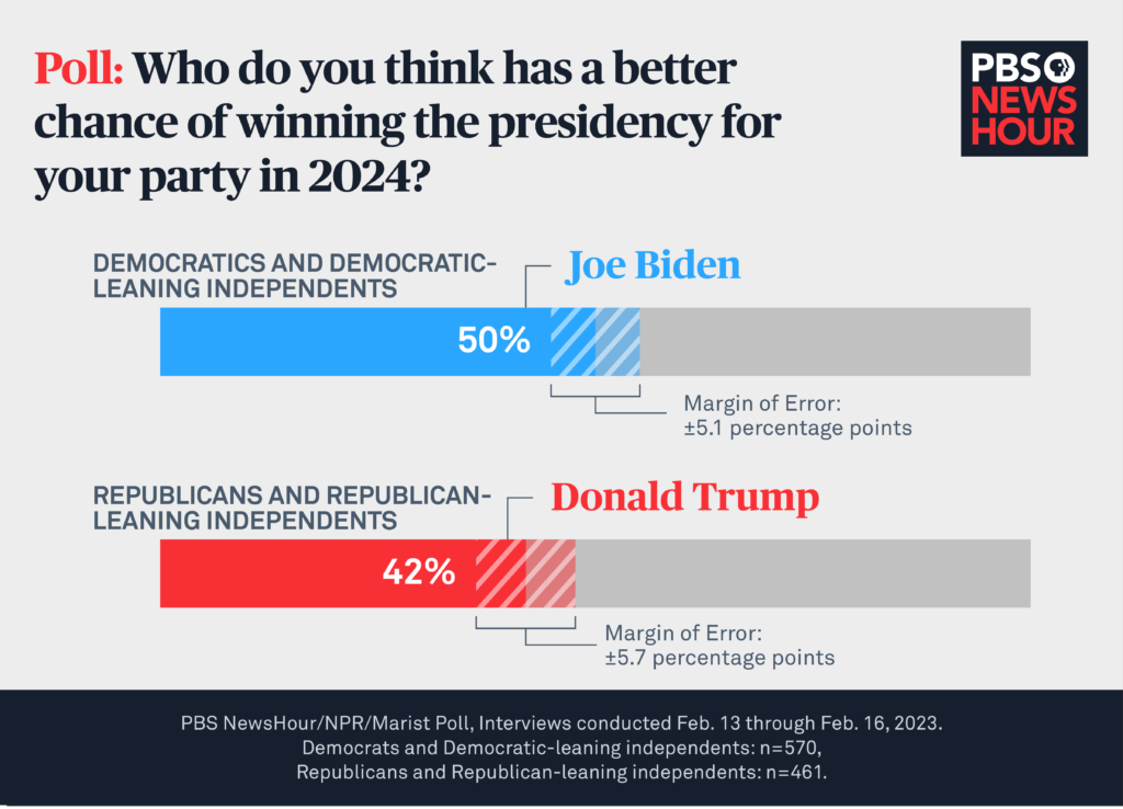 Democratic party faces potential crisis replacing biden and securing victory