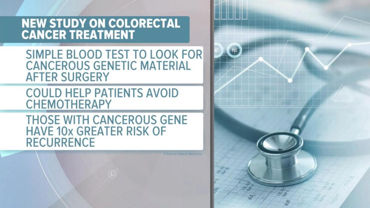 Colon silent ignore colorectal rectum intestine powerofpositivity prostate