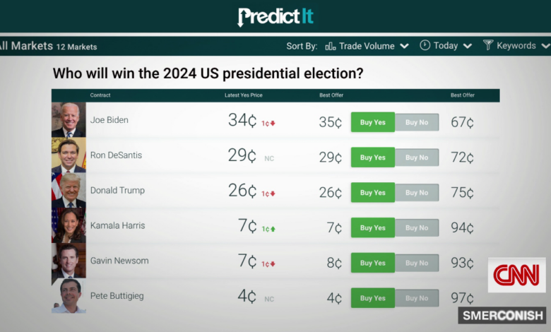 Key battle on election betting market heads to appeals court