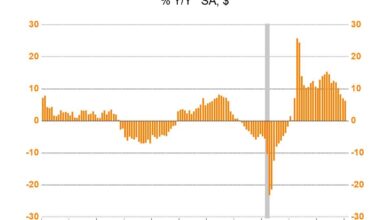 Us factory order data flash red alert for economy