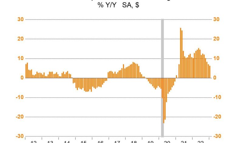 Us factory order data flash red alert for economy