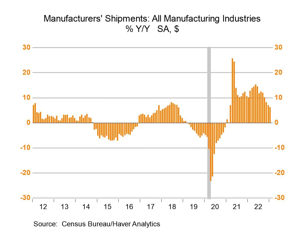 Us factory order data flash red alert for economy