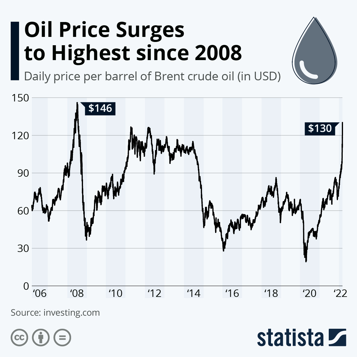 Crude realities decoding opecs oil pricing barrel sizes and global rankings