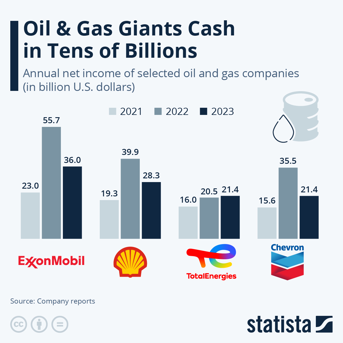 Us oil prices top 90 a barrel for the first time this year sparking inflation worries