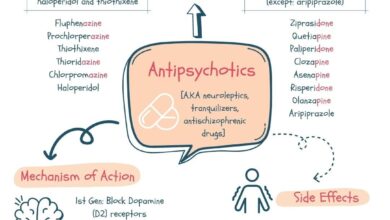 Researchers find ways to limit metabolic side effects of antipsychotic drugs