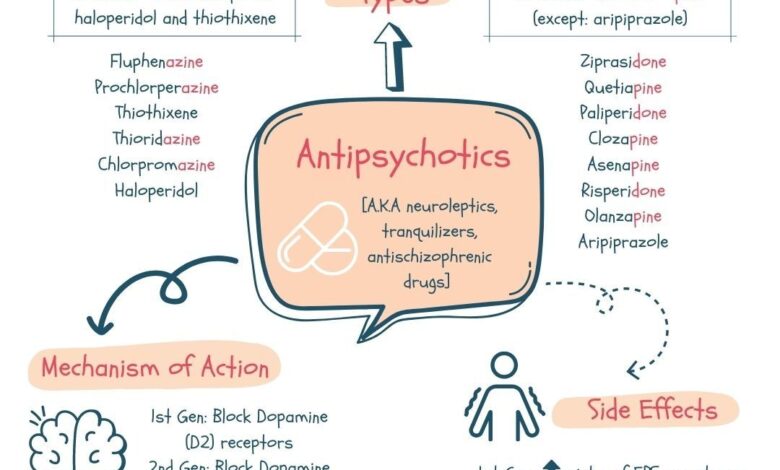 Researchers find ways to limit metabolic side effects of antipsychotic drugs