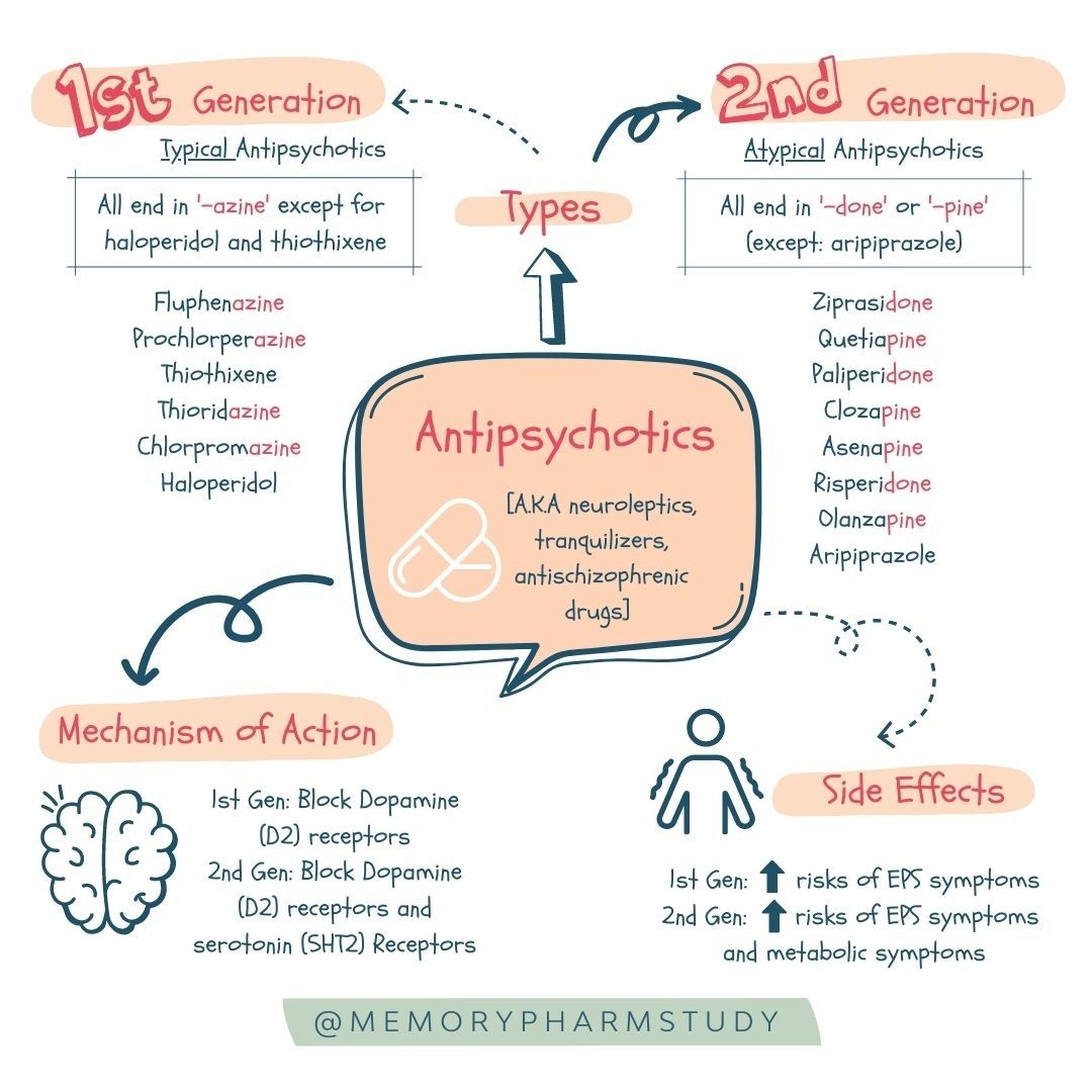 Researchers find ways to limit metabolic side effects of antipsychotic drugs